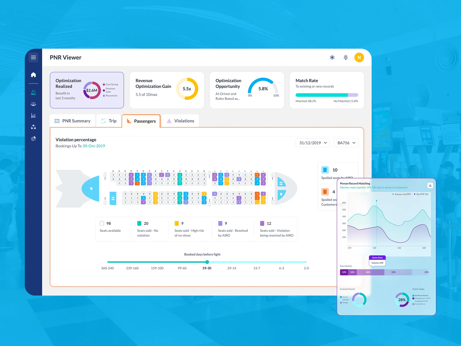 Airevo airline commercial dashboard with revenue and optimisation widgets