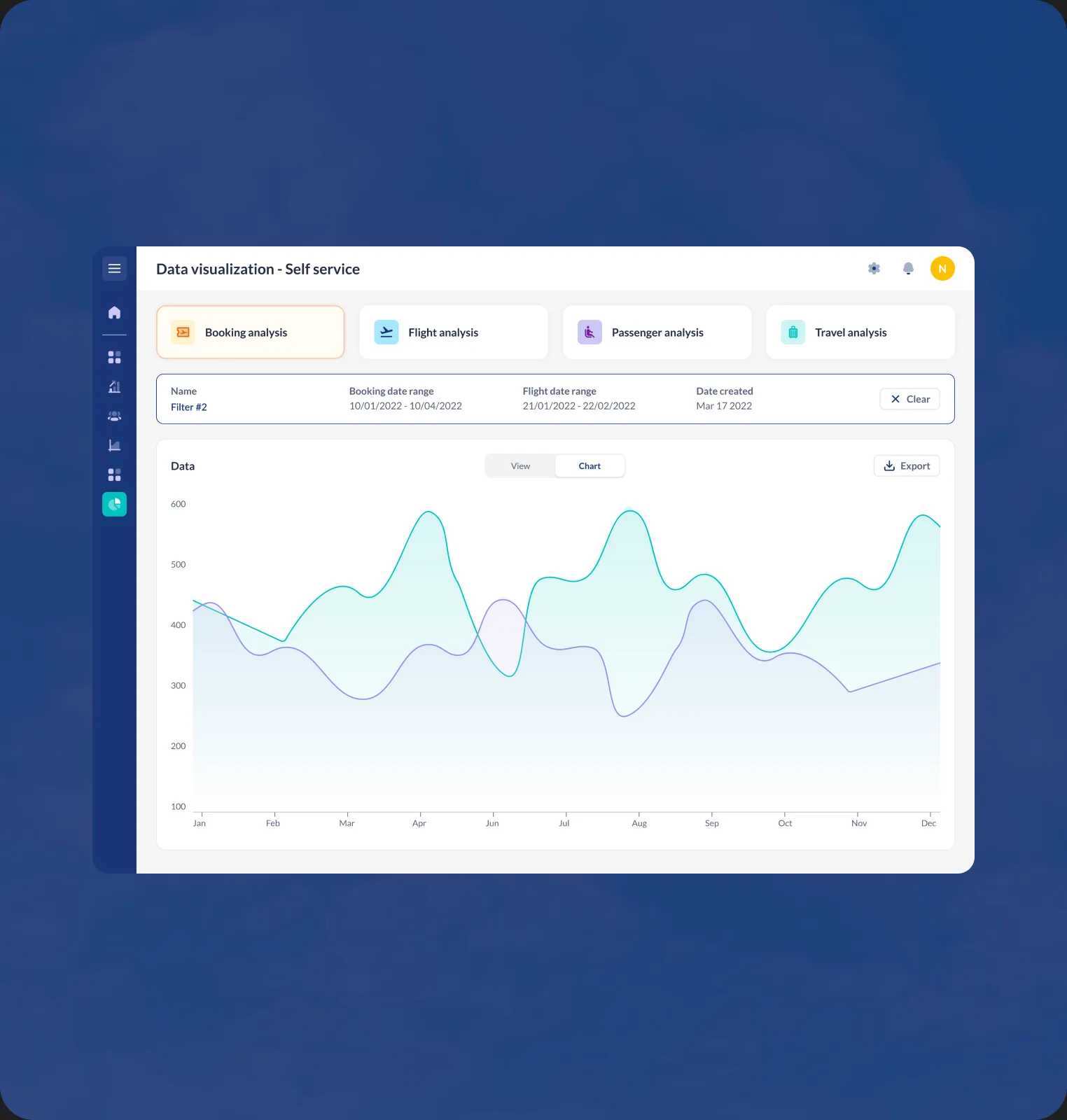 Self-service data visualisation charting a booking trend over time