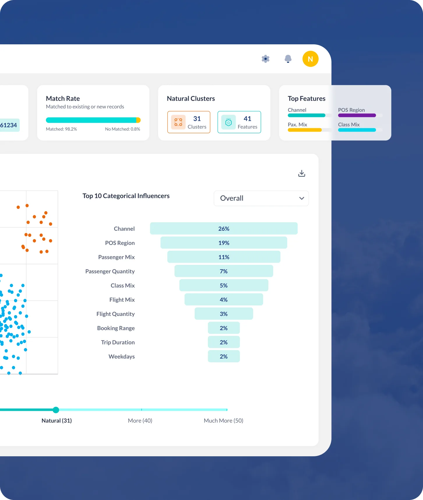 Customer clustering dashboard with categorical influencers, match rate and natural clusters