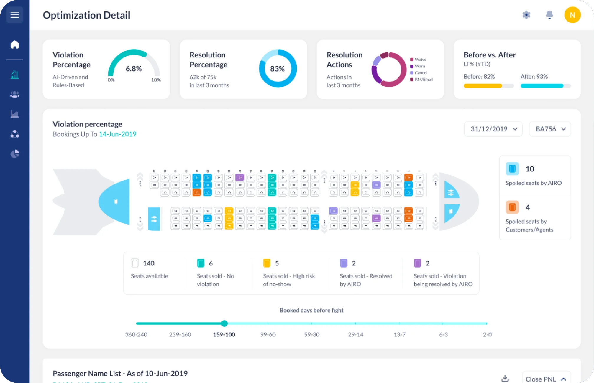 Optimization detail dashboard with violation percentage, resolution actions and an aircraft seat map