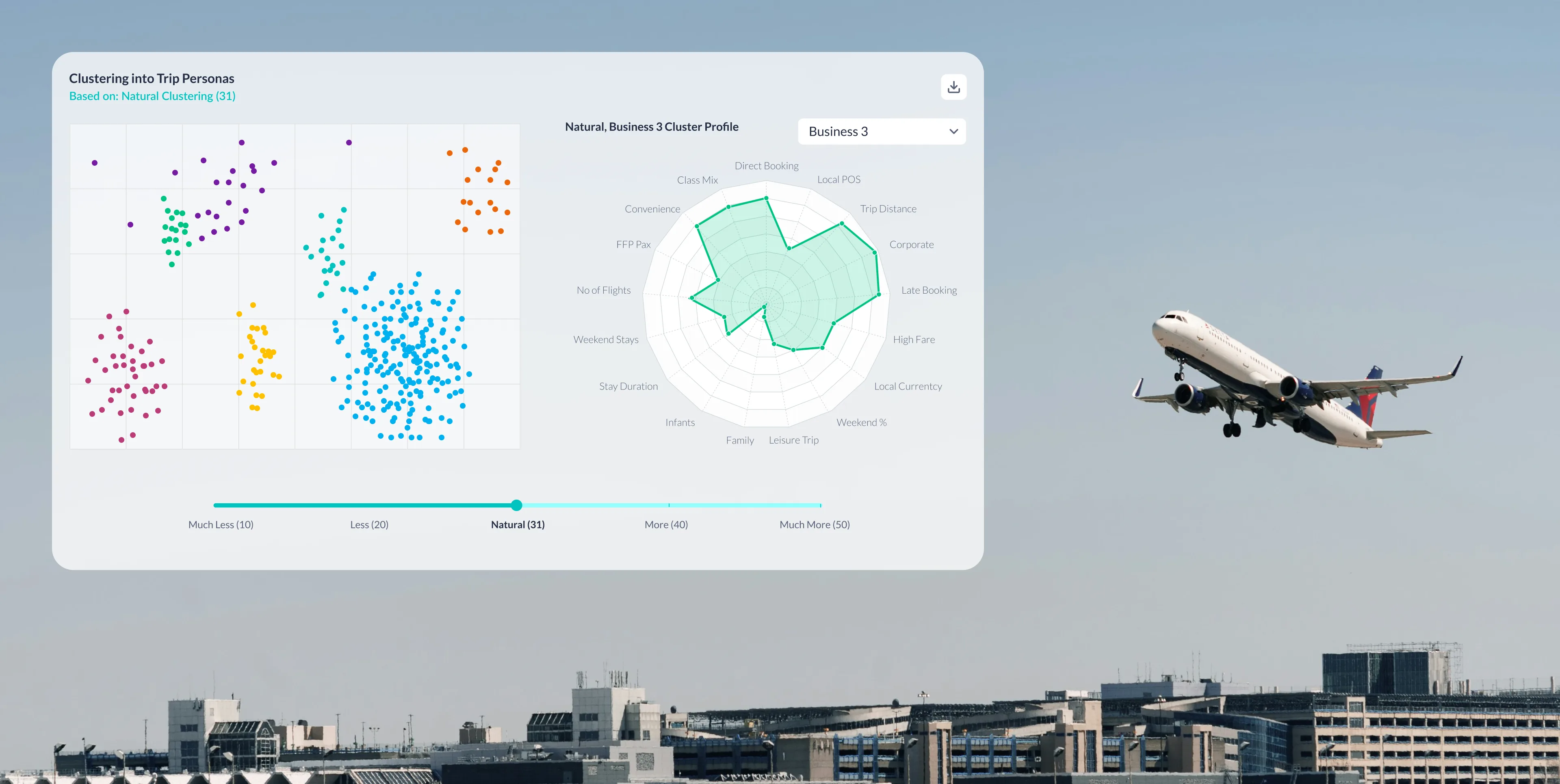 Trip-persona clustering and cluster-profile charts over an aircraft taking off