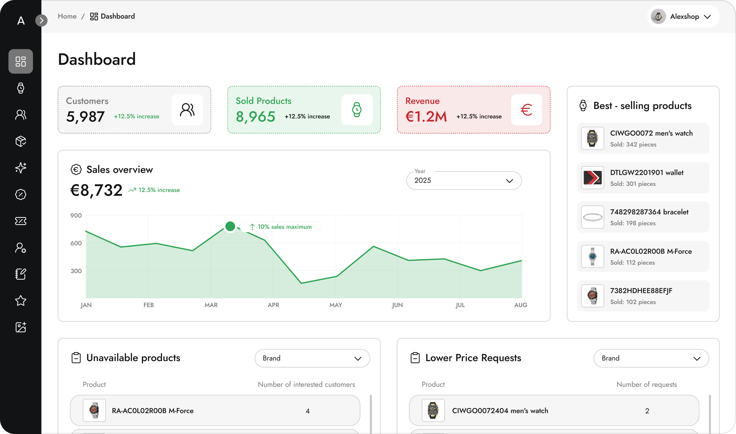 The Alexshop admin dashboard with customers, sold products, revenue, a sales chart and best-selling products