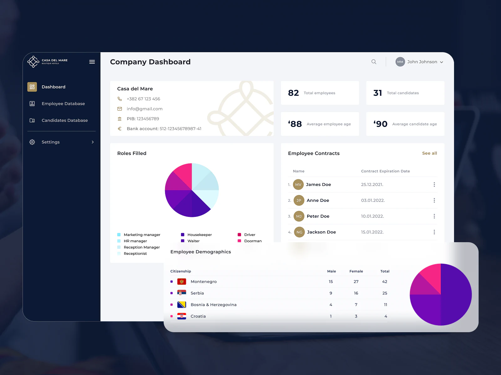 Casa del Mare HR platform dashboard with employee and candidate counters