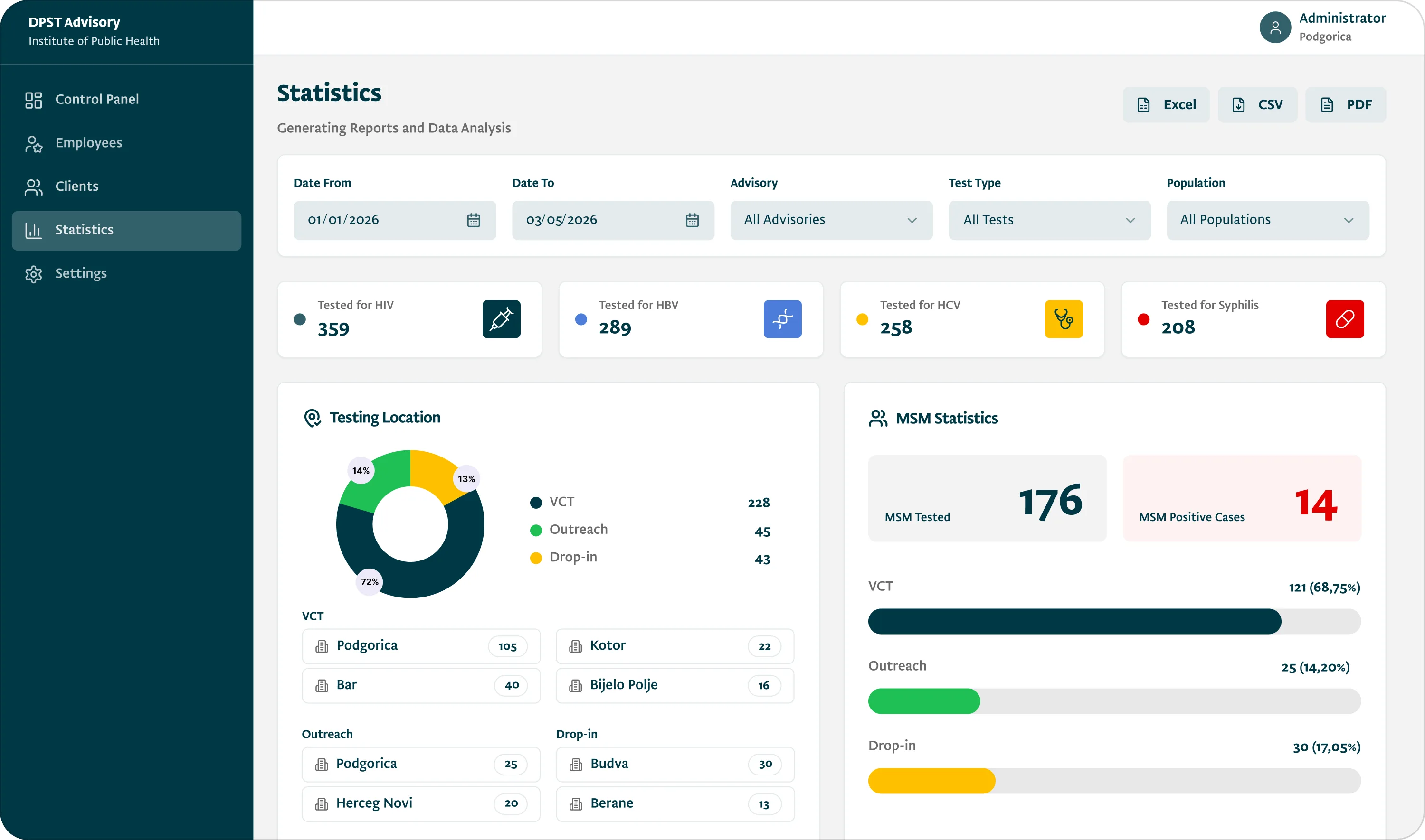 The statistics module with a date range, test type and population filters above per-centre and key-population breakdowns