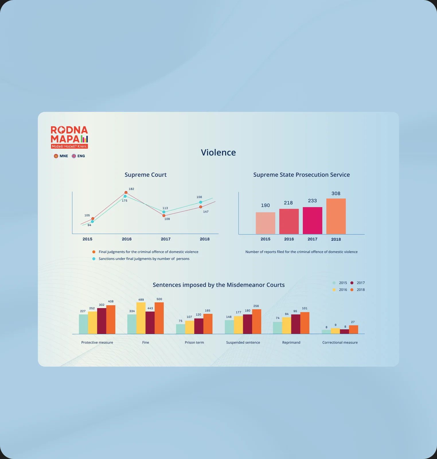 Category infographic with purpose-designed comparison charts