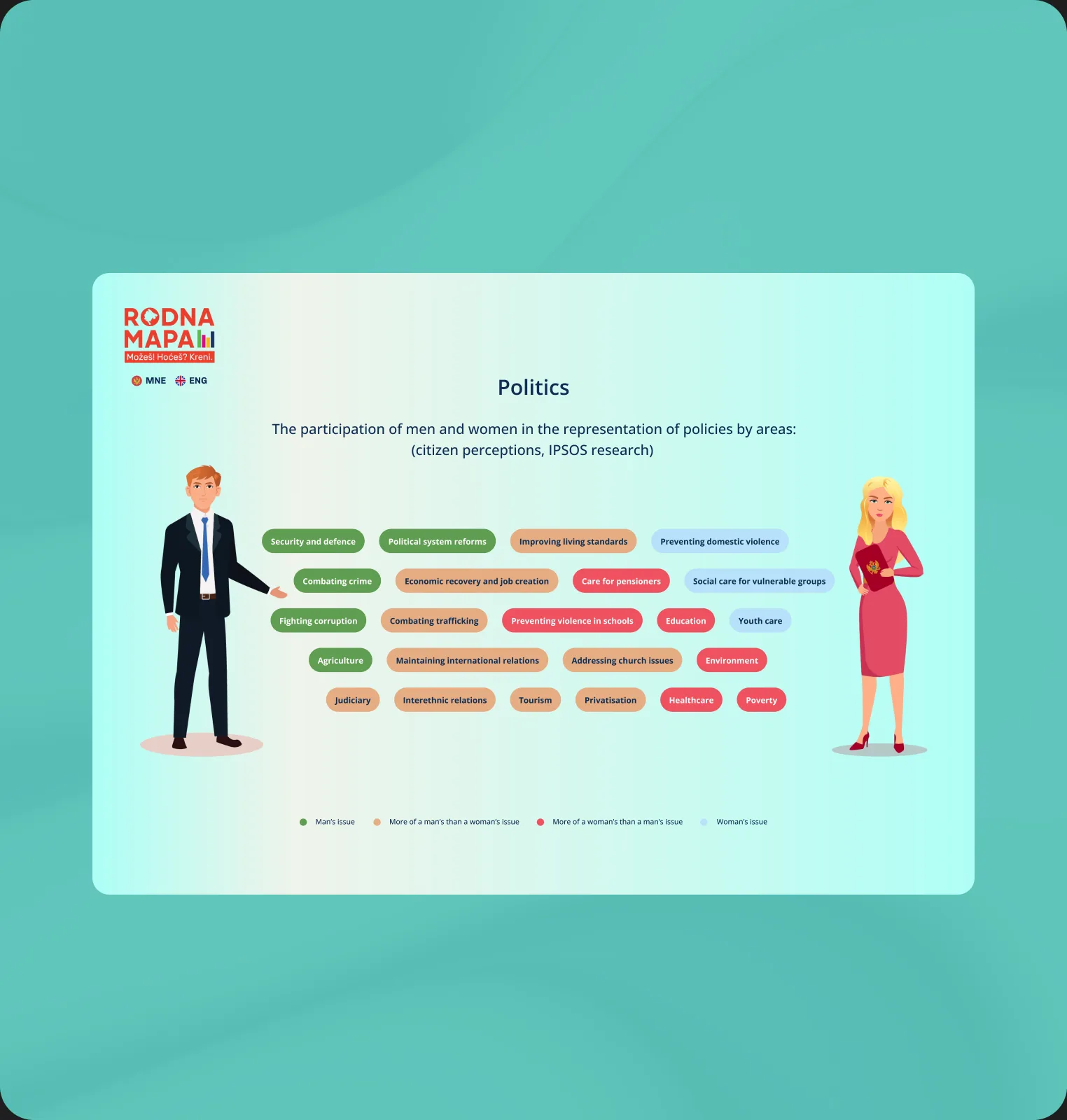 Regional comparison infographic with proportional figures