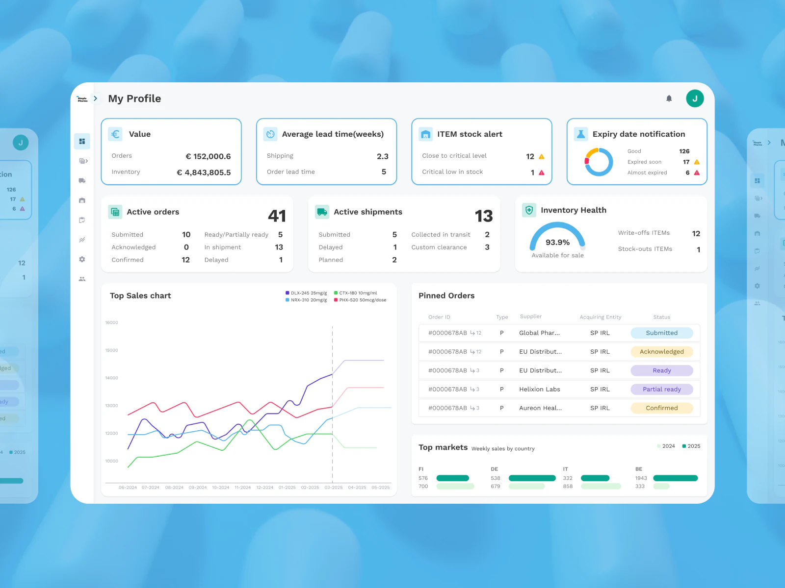 Simple Pharma supply platform dashboard with KPI widgets