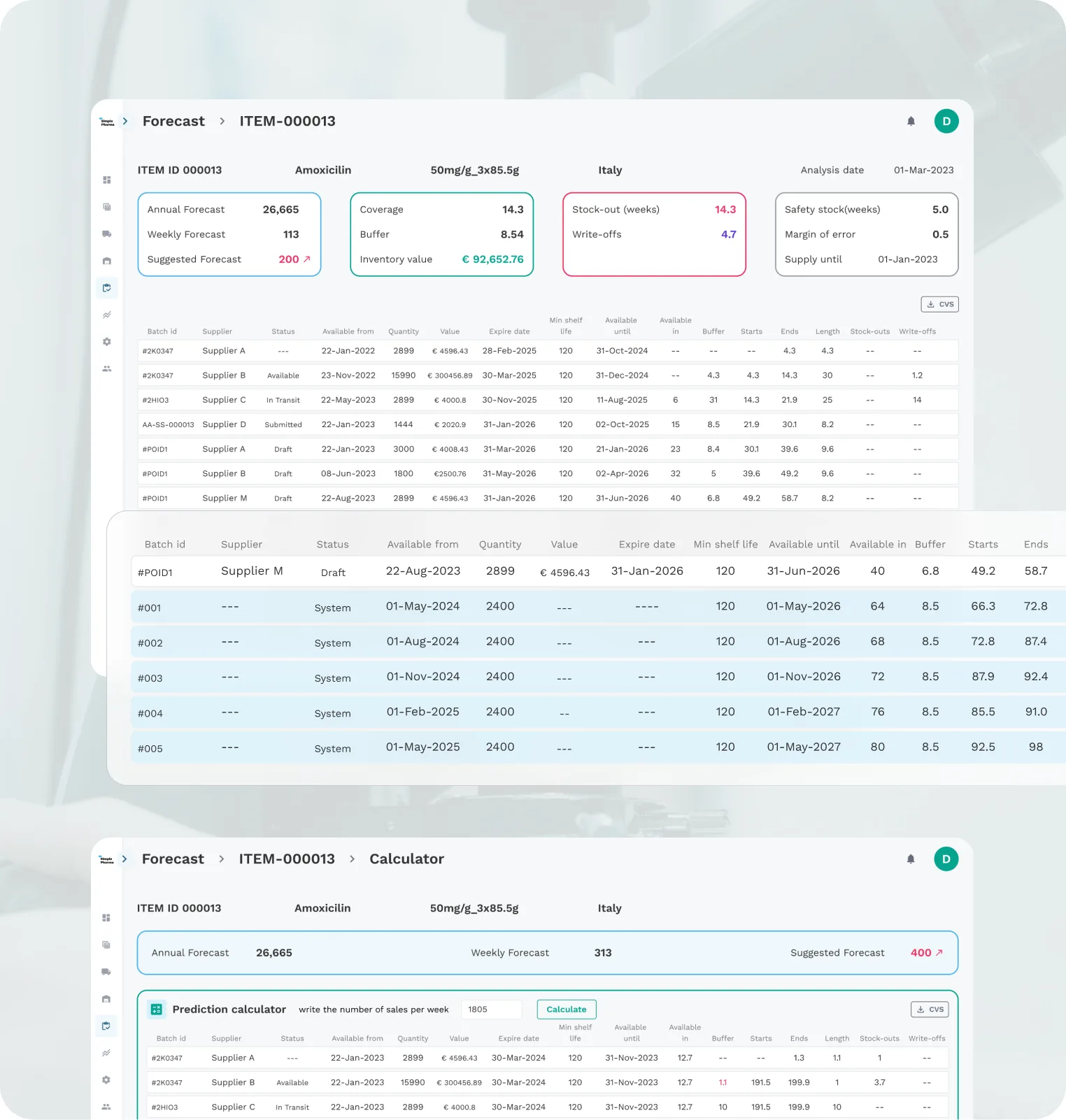 Simple Pharma KPIs and forecasting screen with supply and demand charts