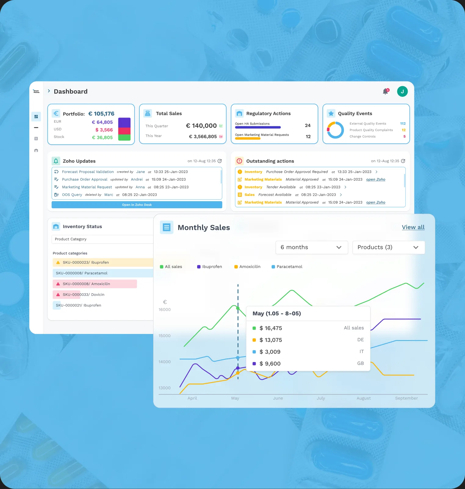 Simple Pharma dashboard feeding the shipment workflow