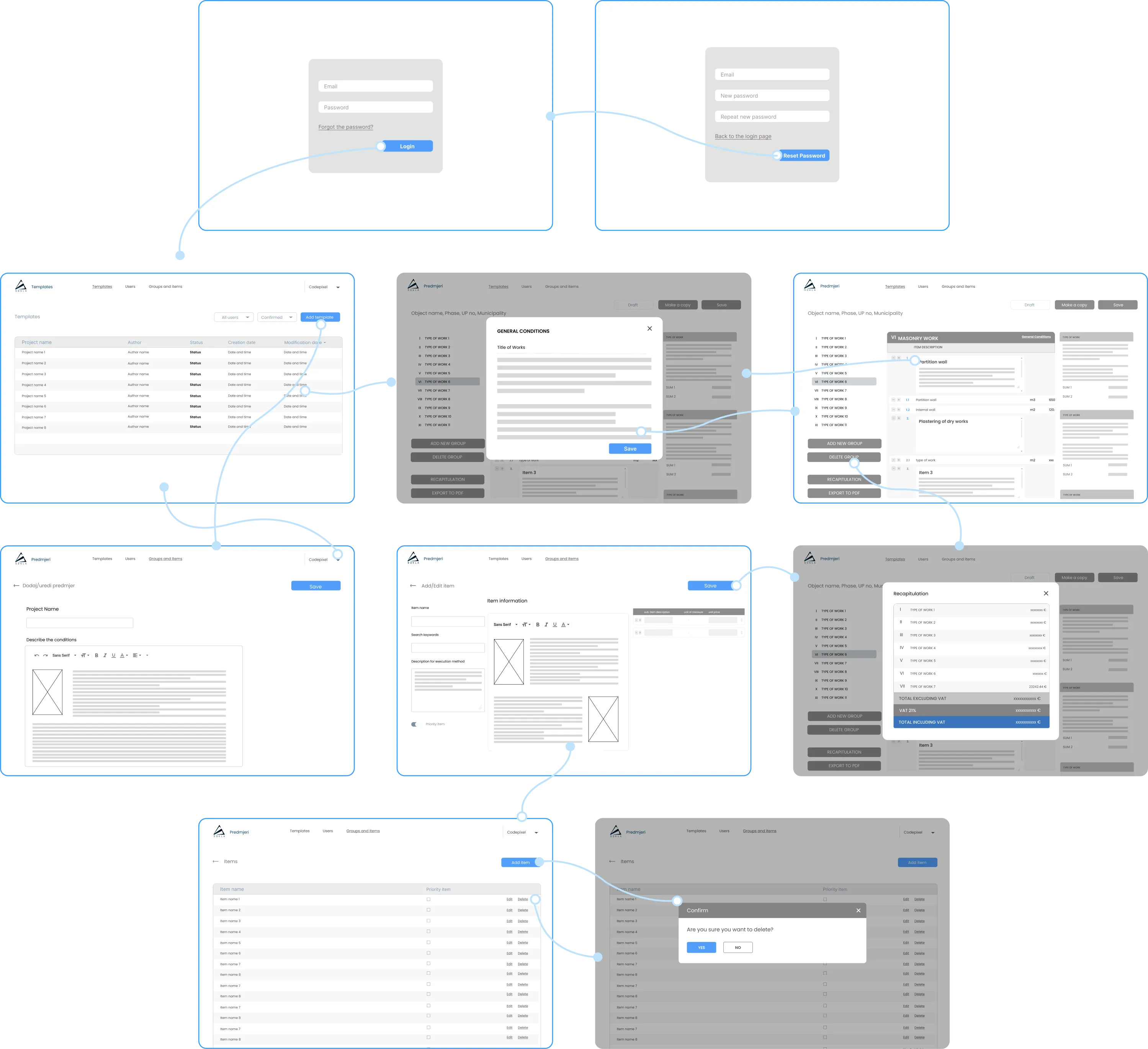 Sokla BOQ screens from login to report building, connected as a flow