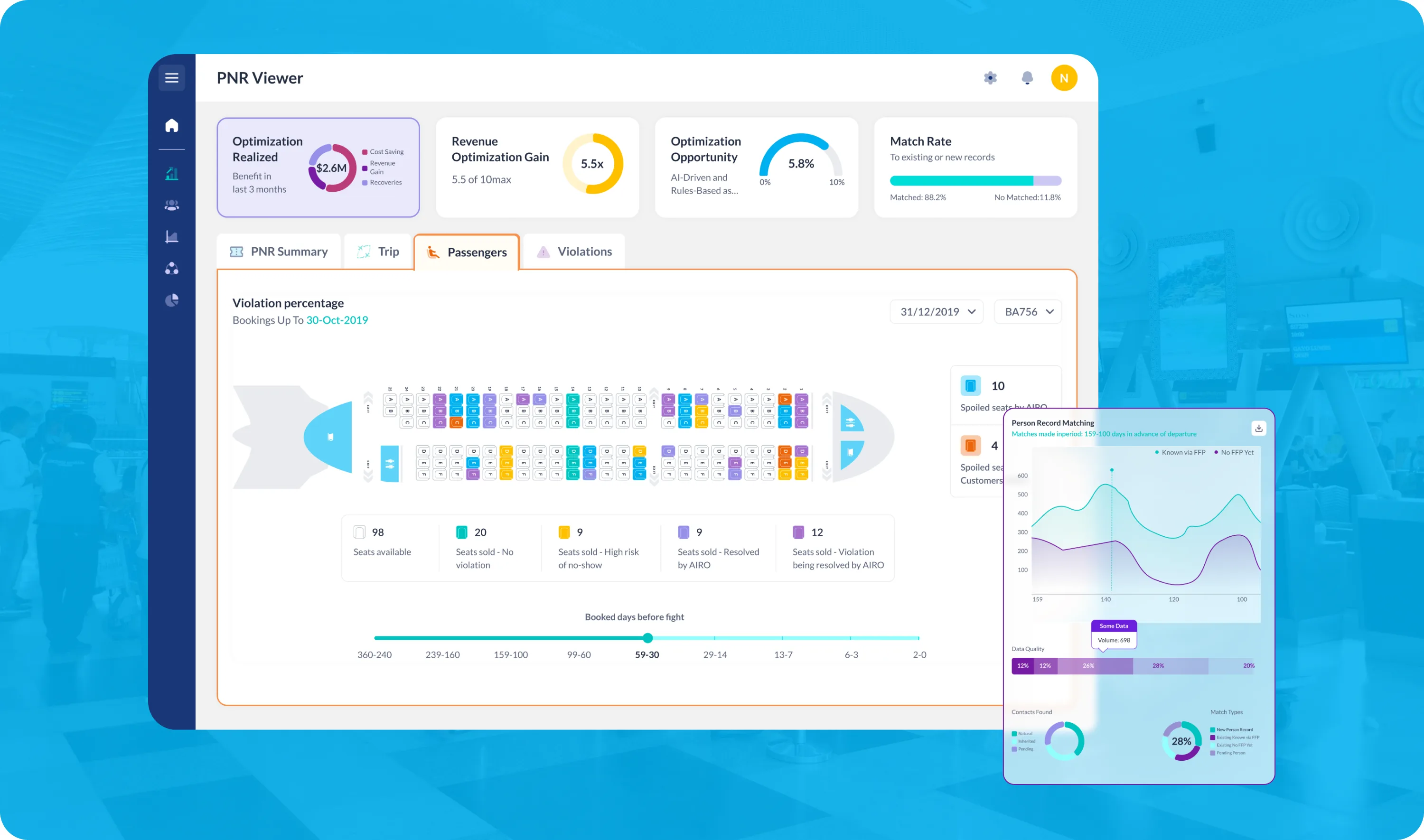 Airevo airline commercial dashboard with revenue and optimisation widgets