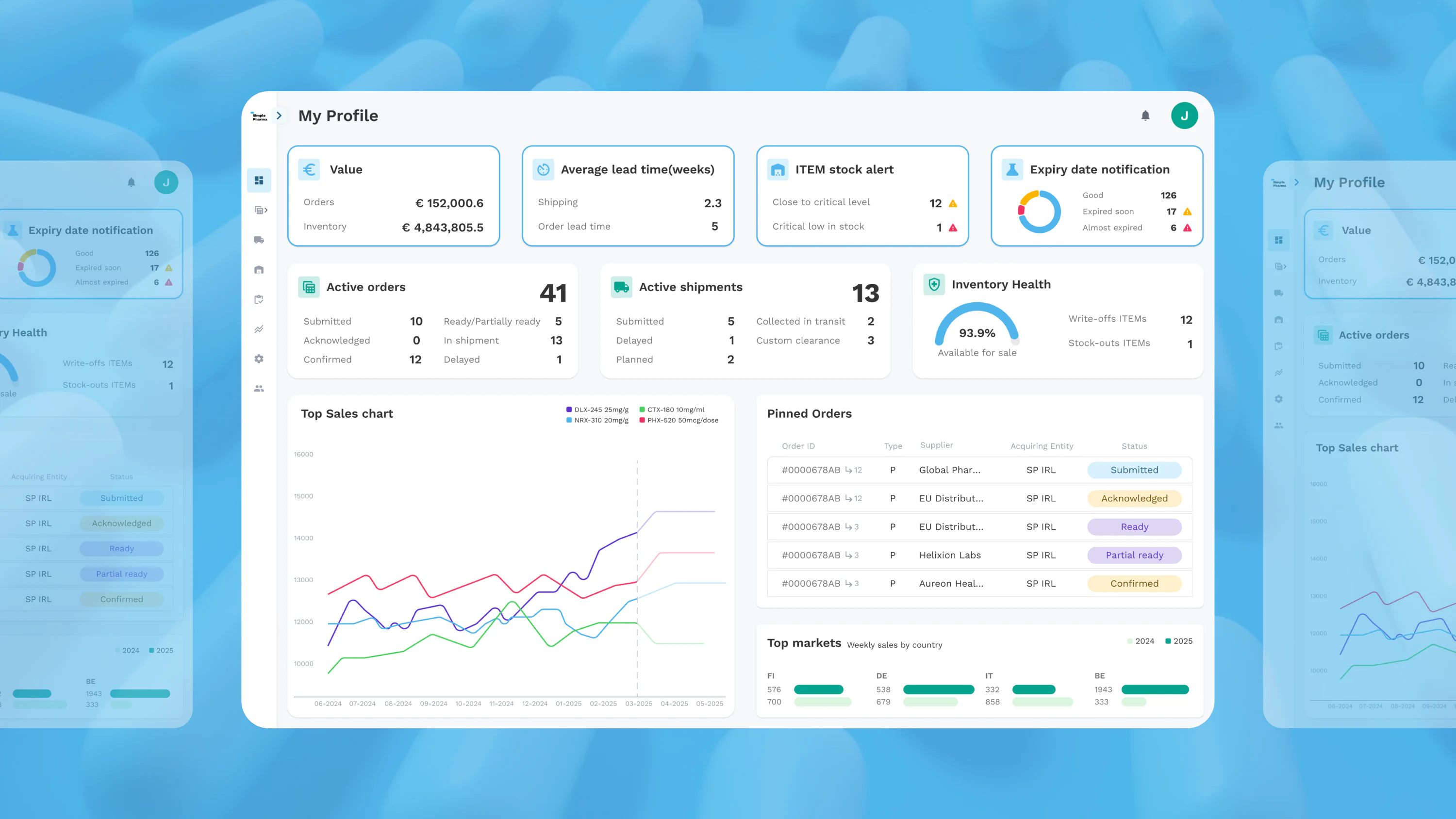Simple Pharma supply platform dashboard with KPI widgets