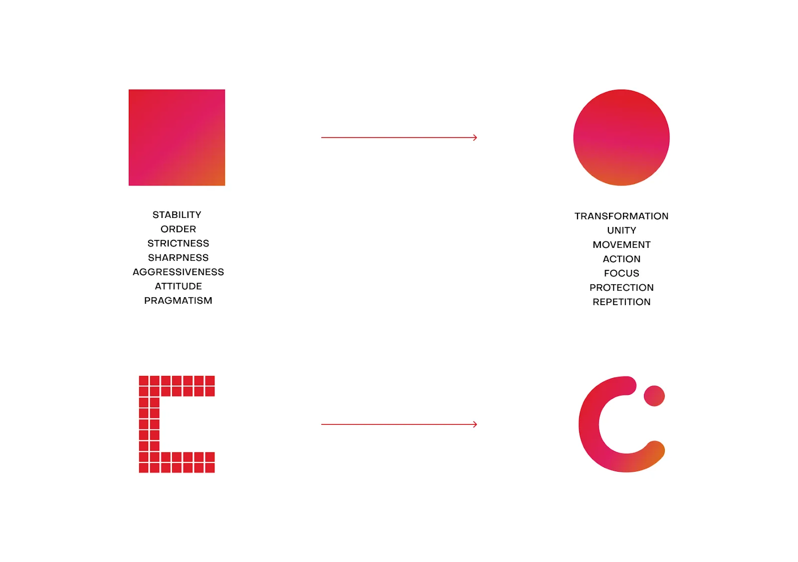 The square-to-circle logo concept, with the old pixel C beside the new one
